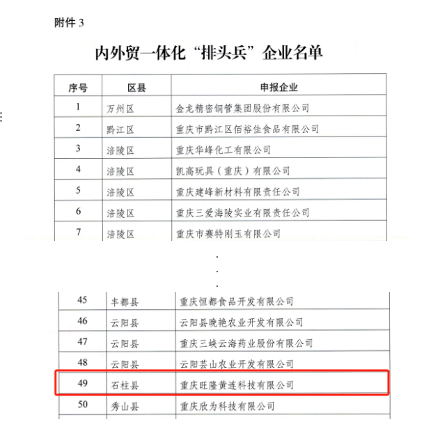恭賀公(gōng)司榮獲重慶内外貿一體(tǐ)化“排頭兵”企業